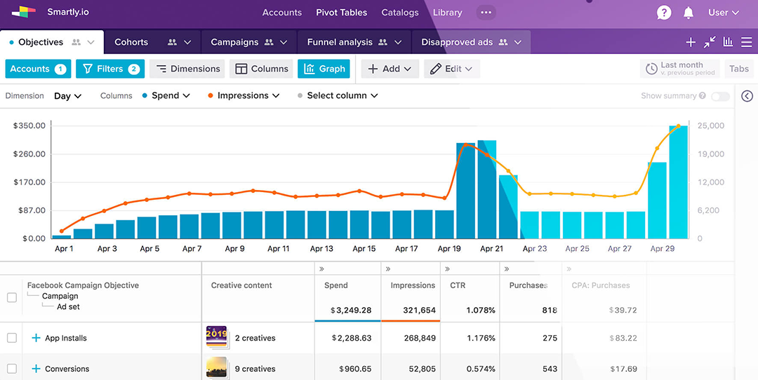 smartly feed verwaltung ecommerce social media performance marketing tool