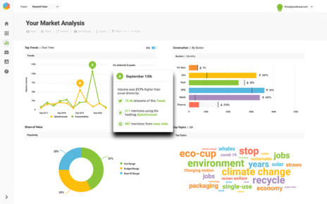 brandwatch listening monitoring analysis social media tool
