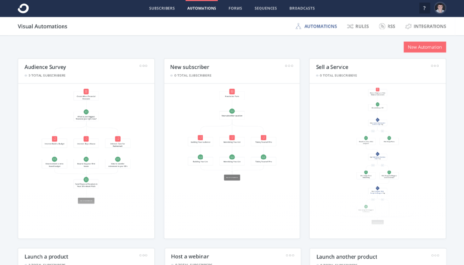 convertkit automation builder overview